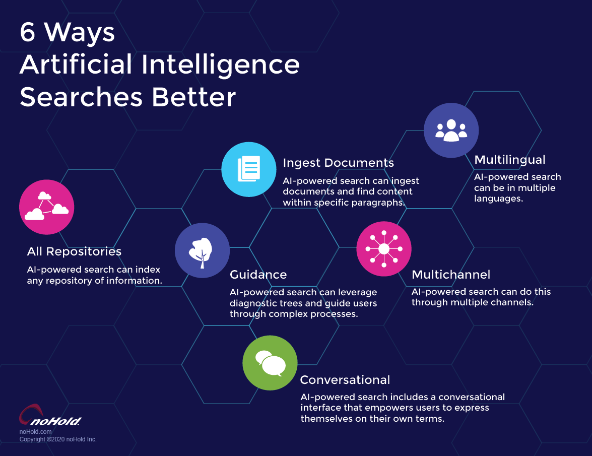 6 Ways AI Powered Search Engines Will Change The Internet Forever