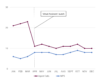 graph of virtual assistant effect on call center