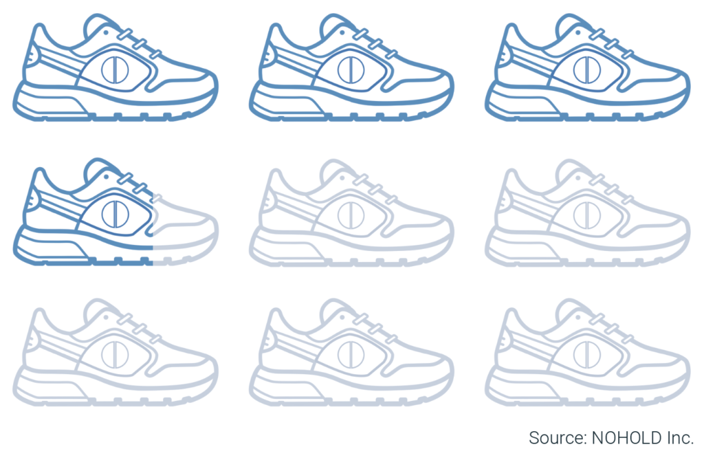 shoe icons in 3 rows and columns some highlighted some muted 