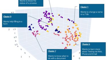 cluster graph