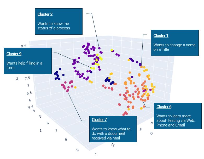 cluster graph