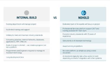 internal vs nohold built ai assistant table